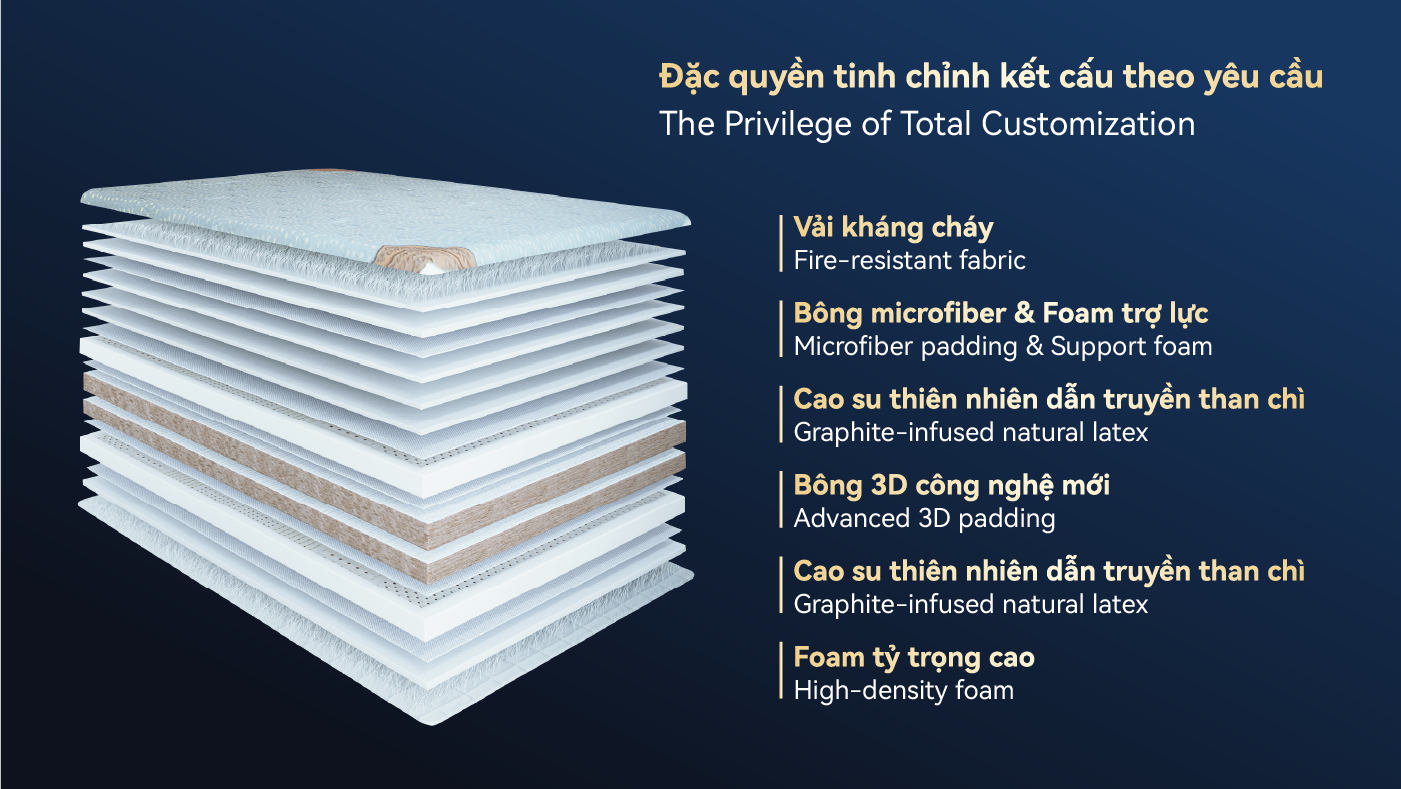 Nệm iSleep VIP 1